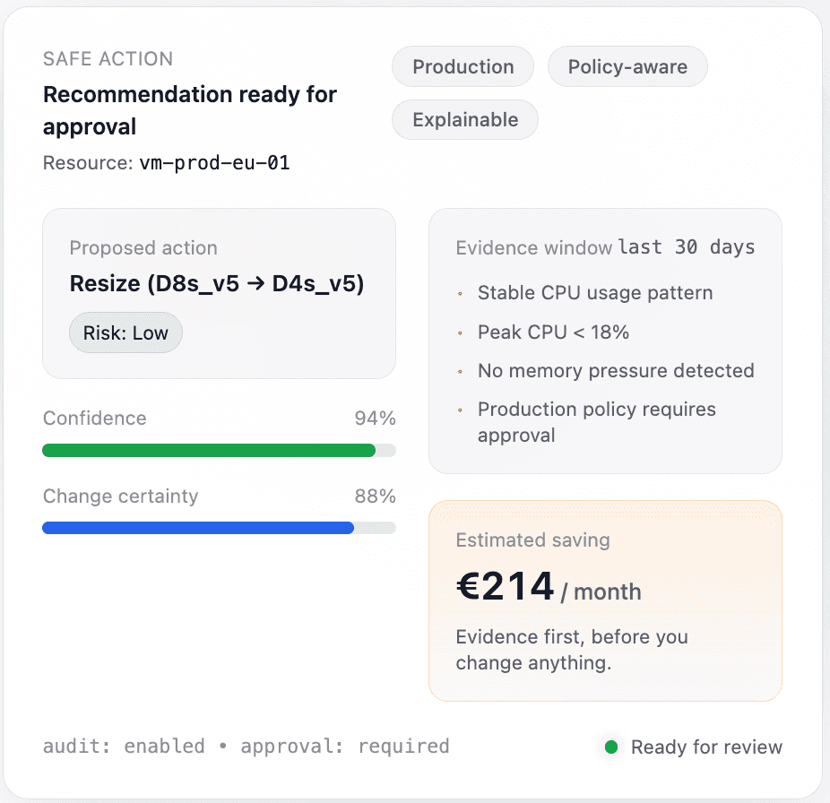 Example recommendation
