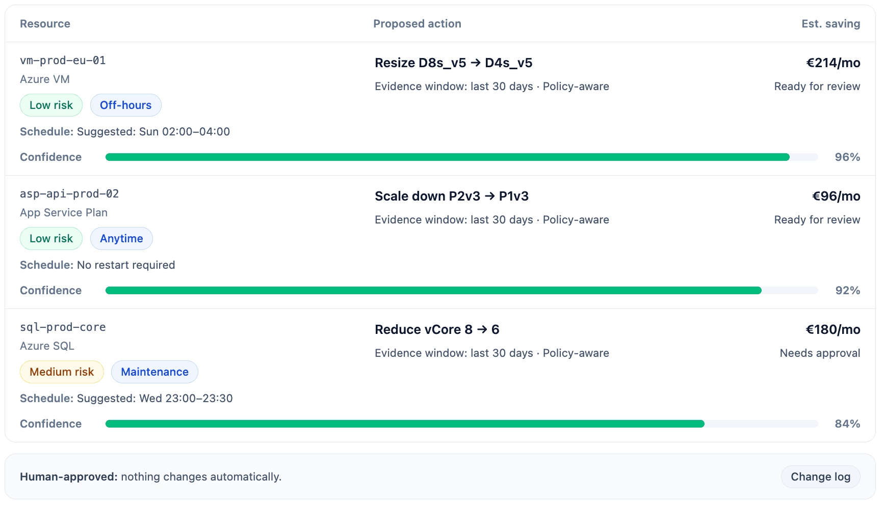 Recommendations queue